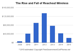 The spectacular rise and fall of ReachOut Wireless
